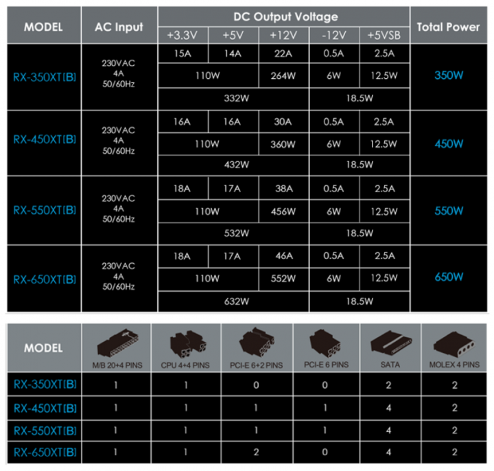 fuente_gamer_550w_raidmax_xtb - Imagen 3