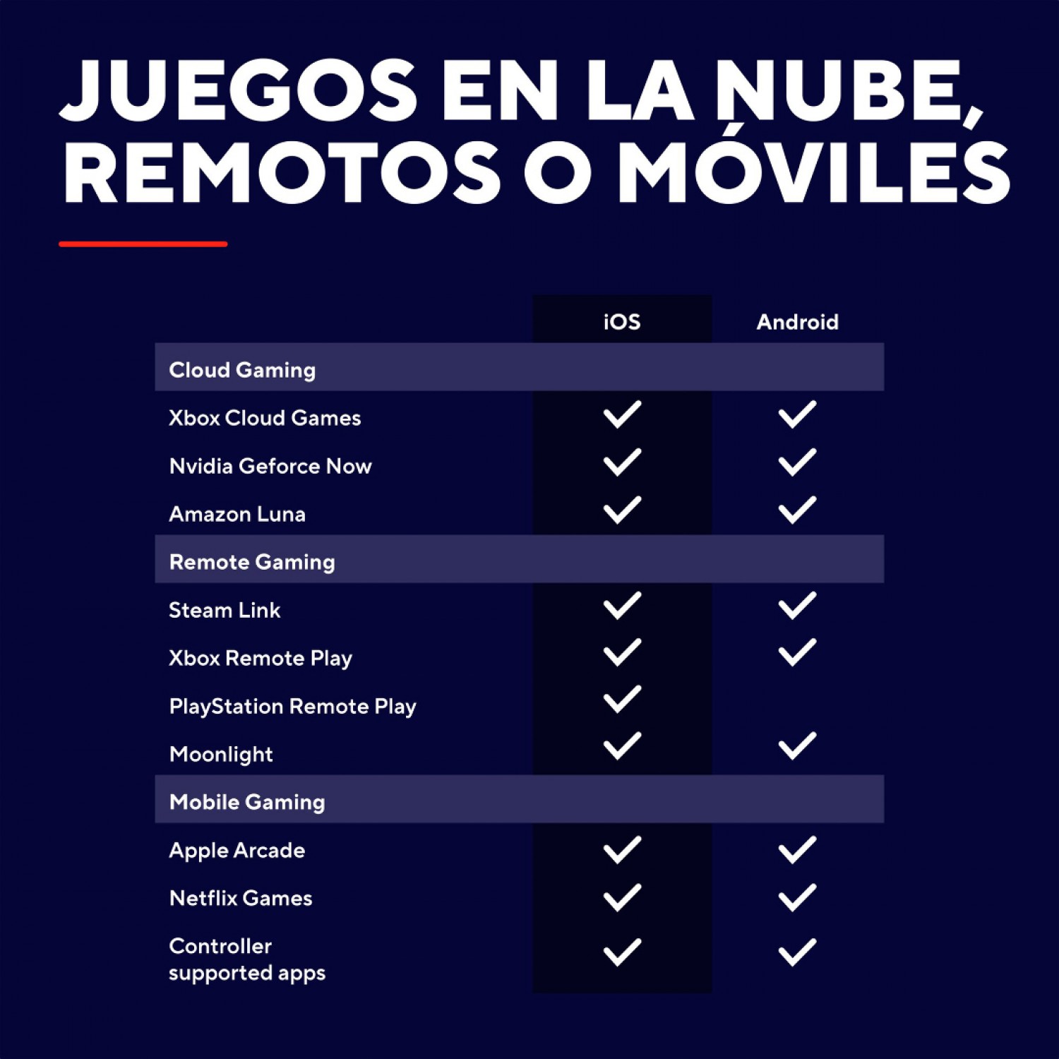 joystick_para_celular_gxtrust_735g_mylox_gaming_inalambrico_para_apple_android_gris - Imagen completa 6