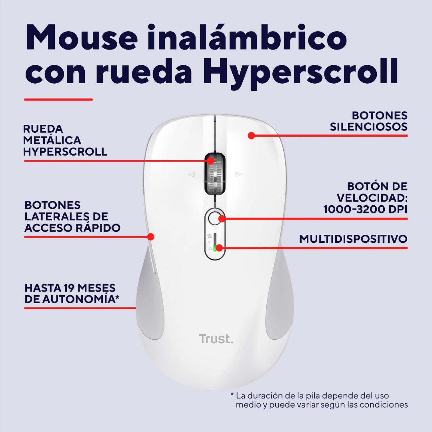 mouse_trust_ferro_hyperwheel_wireless_white - Imagen completa 3